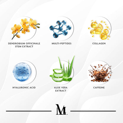 Dendrobium & Multi-Peptide Eye Cell Rejuvenation Collection